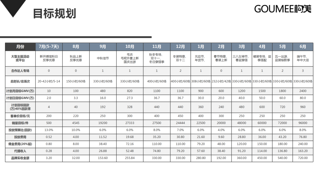 抖音短视频运营方案范文（抖音直播间运营方案策划）