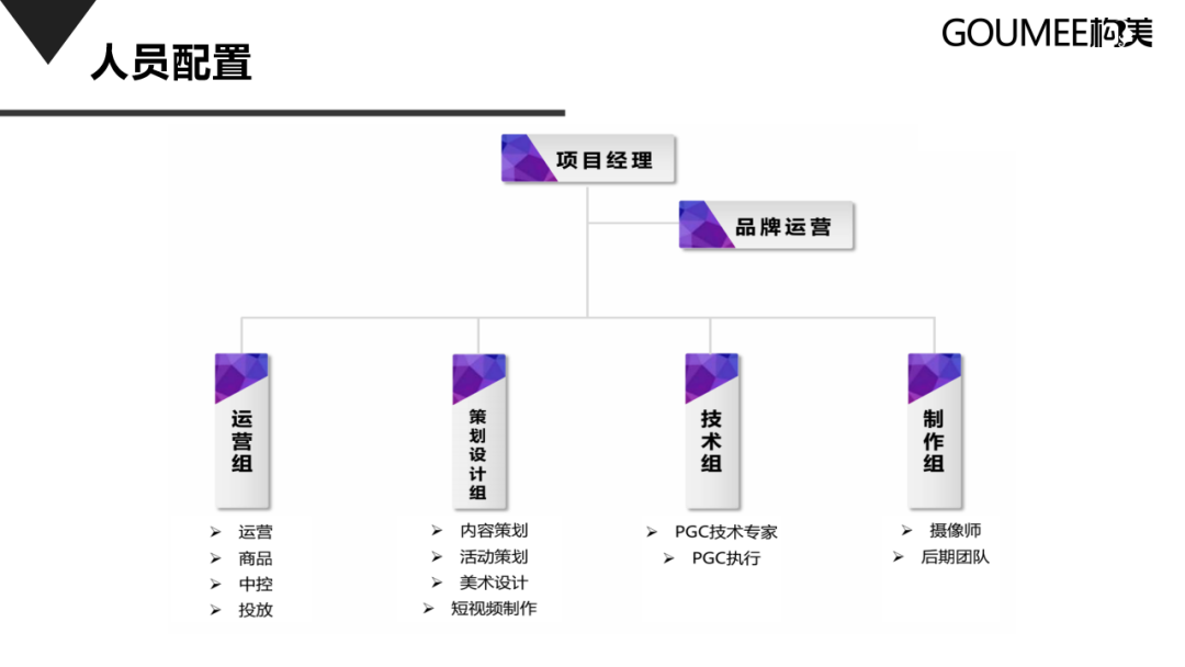 抖音短视频运营方案范文（抖音直播间运营方案策划）