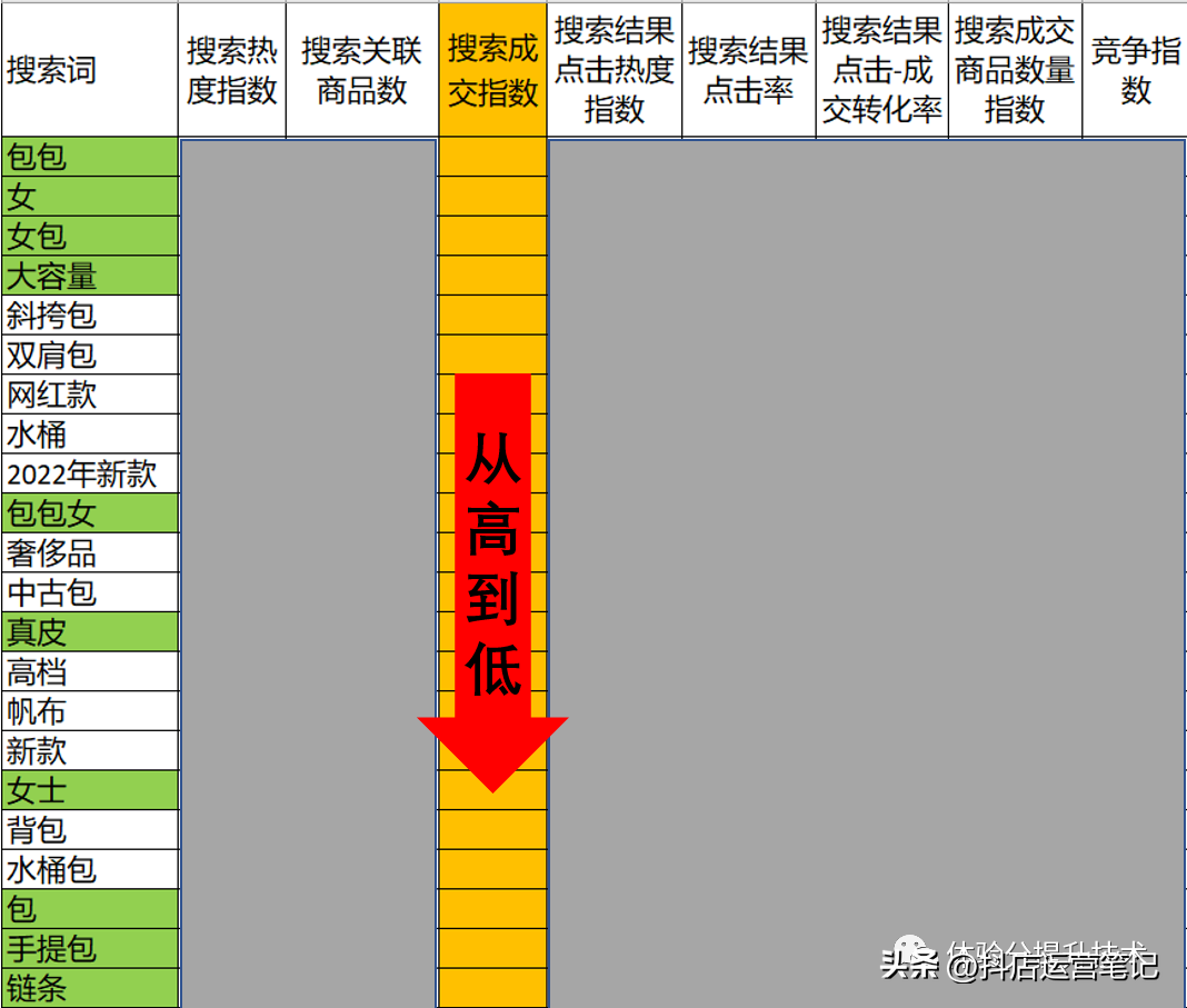 什么叫抖音feed流（抖音视频的流量逐步推荐逻辑）