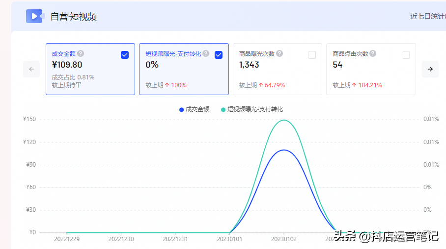 抖音黑科技有哪些产品（抖音小店黑科技）