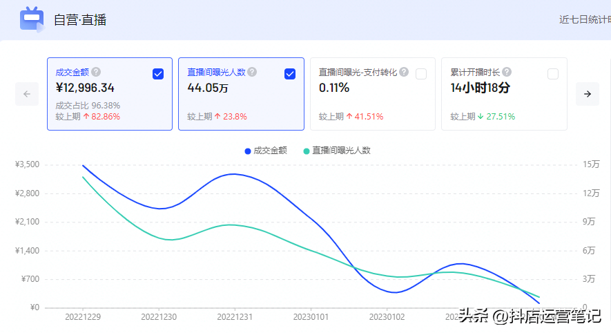 抖音黑科技有哪些产品（抖音小店黑科技）