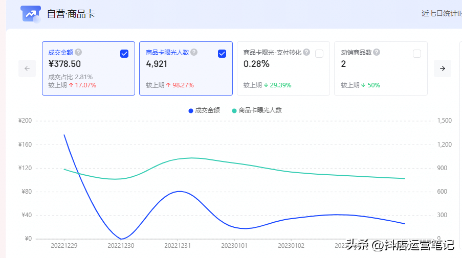 抖音黑科技有哪些产品（抖音小店黑科技）