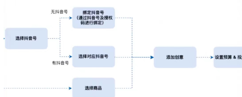 抖音小店自然流量爆单（抖音电商该怎么干起来）