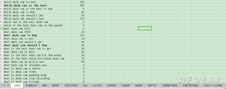 seo的优化技巧有哪些（seo如何做网站优化）