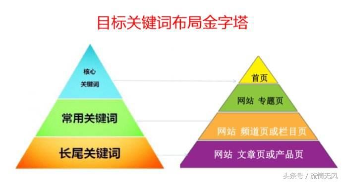 seo怎样才能优化网站（搜索引擎优化的技巧有哪些?）