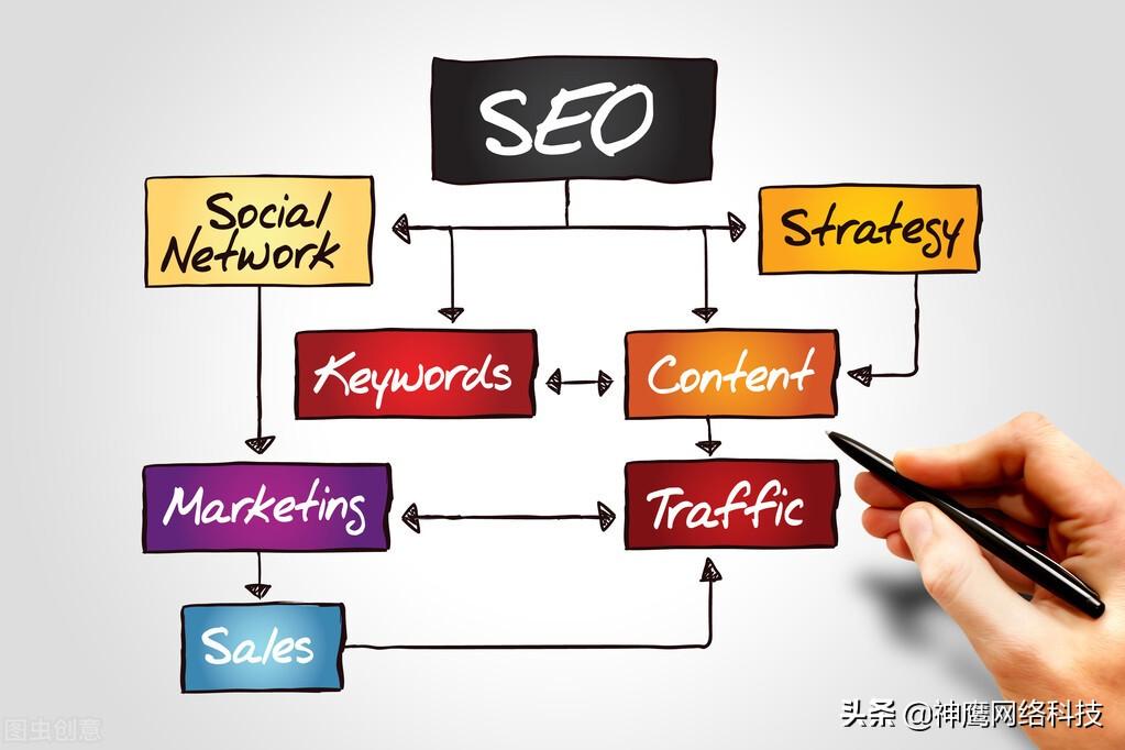 网站优化主要优化哪些地方（提高网站关键词排名的方法）