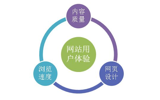 网站如何快速排名提升（网站怎样优化关键词好）