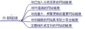 网站发布外链的四大技巧有哪些（网站内容优化的原则）