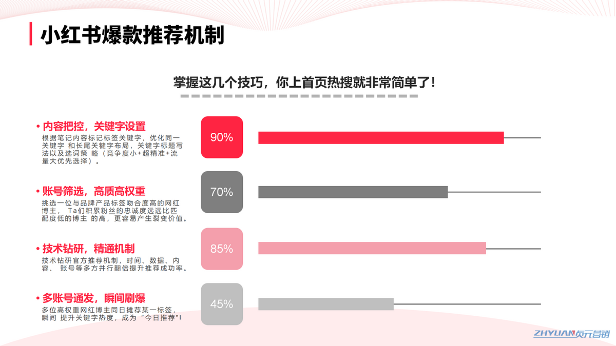 小红书爆款怎么打造（小红书推广需要注意什么）