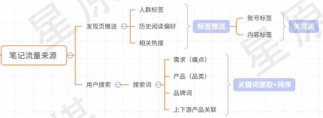 小红书关键词搜索排名优化（小红书粉丝裂变）