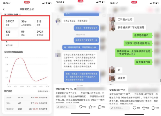 小红书投放效果分析（小红书笔记阅读量和粉丝关注量）