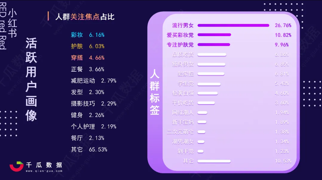 小红书投放效果分析（小红书笔记阅读量和粉丝关注量）