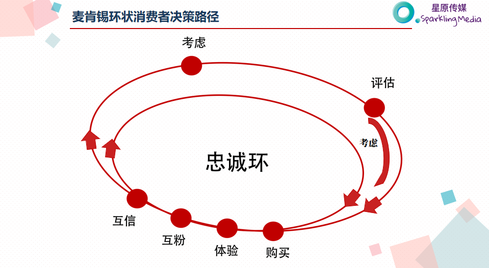 小红书投放效果分析（小红书笔记阅读量和粉丝关注量）