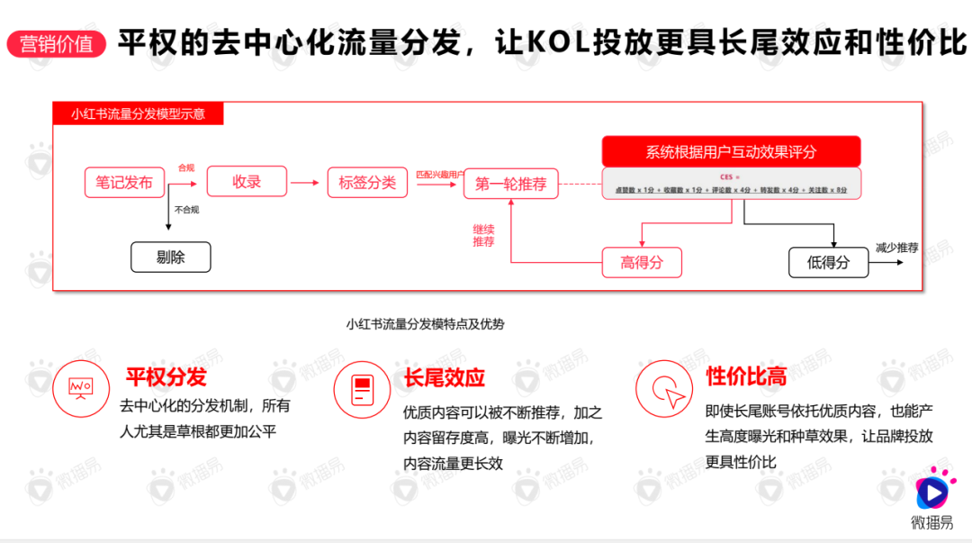 新人怎么玩转小红书（小红书推广转化率）