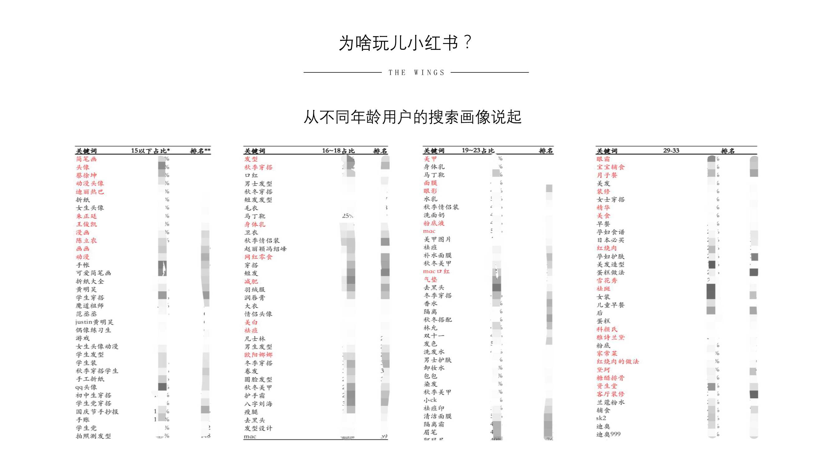 小红书账号怎么涨粉（小红书营销的方式和方法）