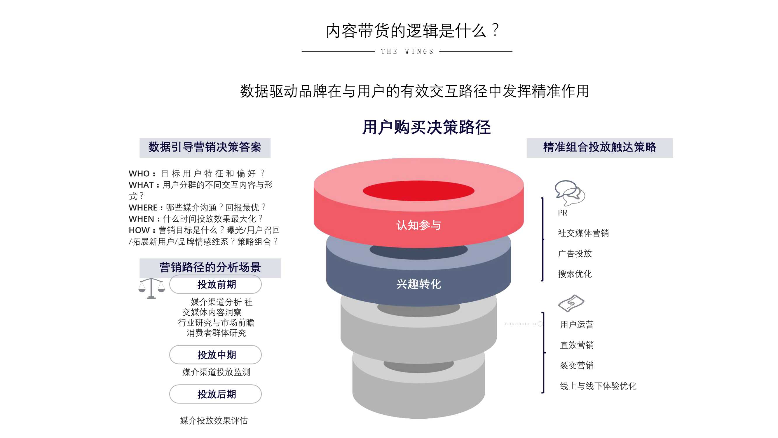 小红书账号怎么涨粉（小红书营销的方式和方法）