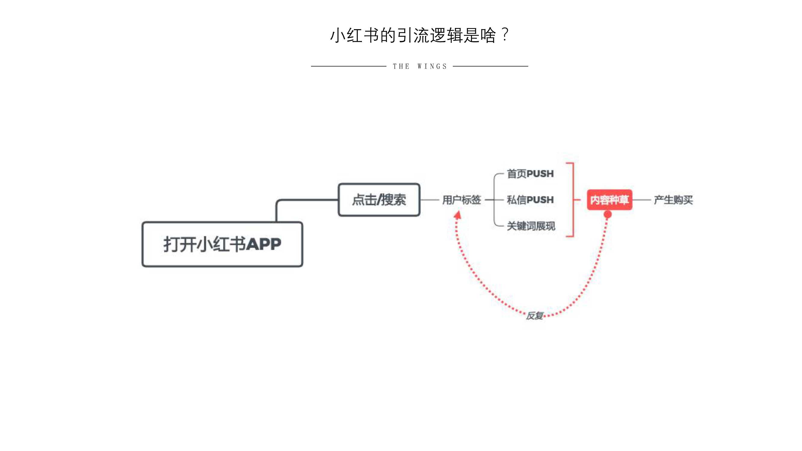 小红书账号怎么涨粉（小红书营销的方式和方法）