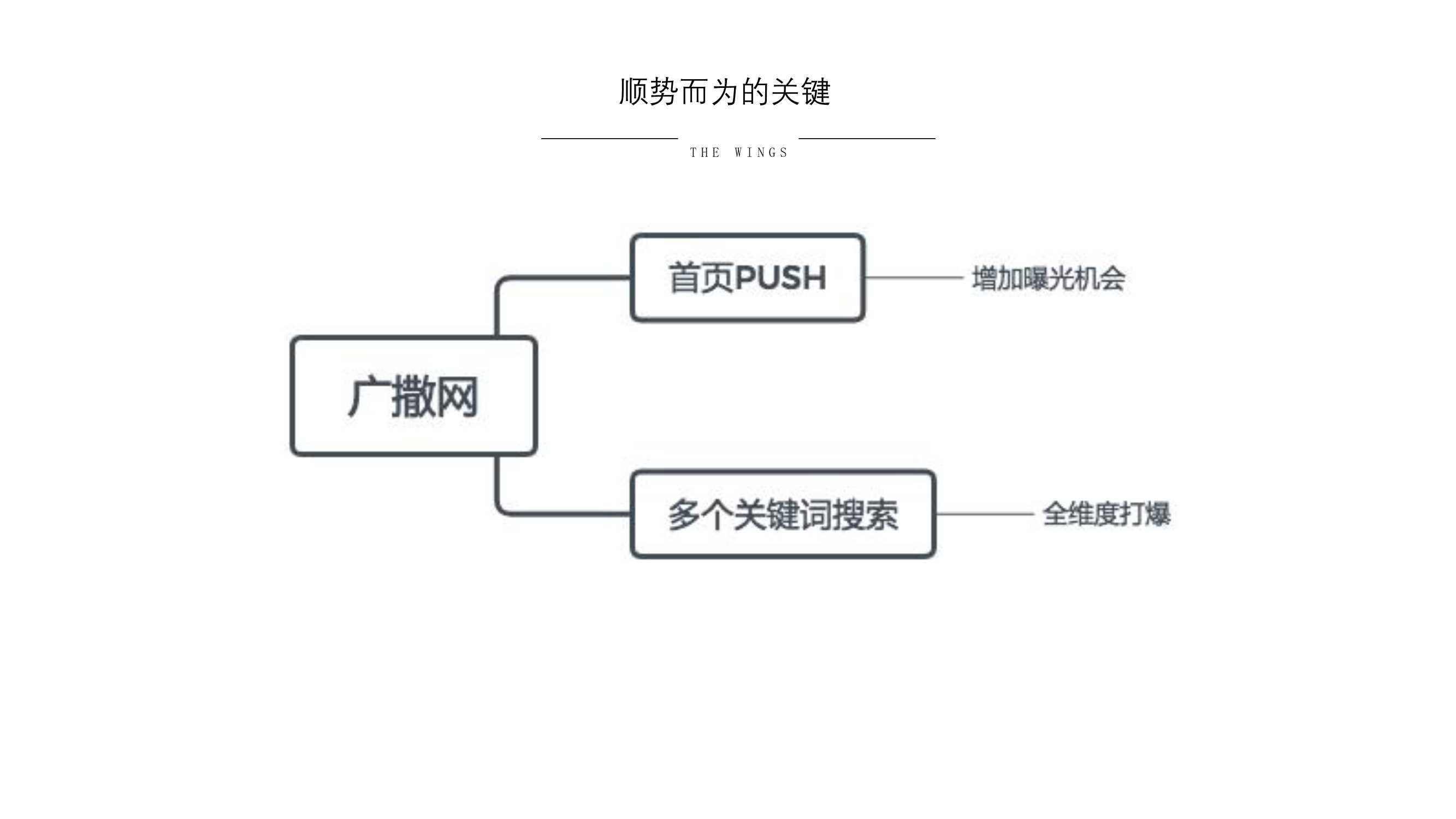 小红书账号怎么涨粉（小红书营销的方式和方法）