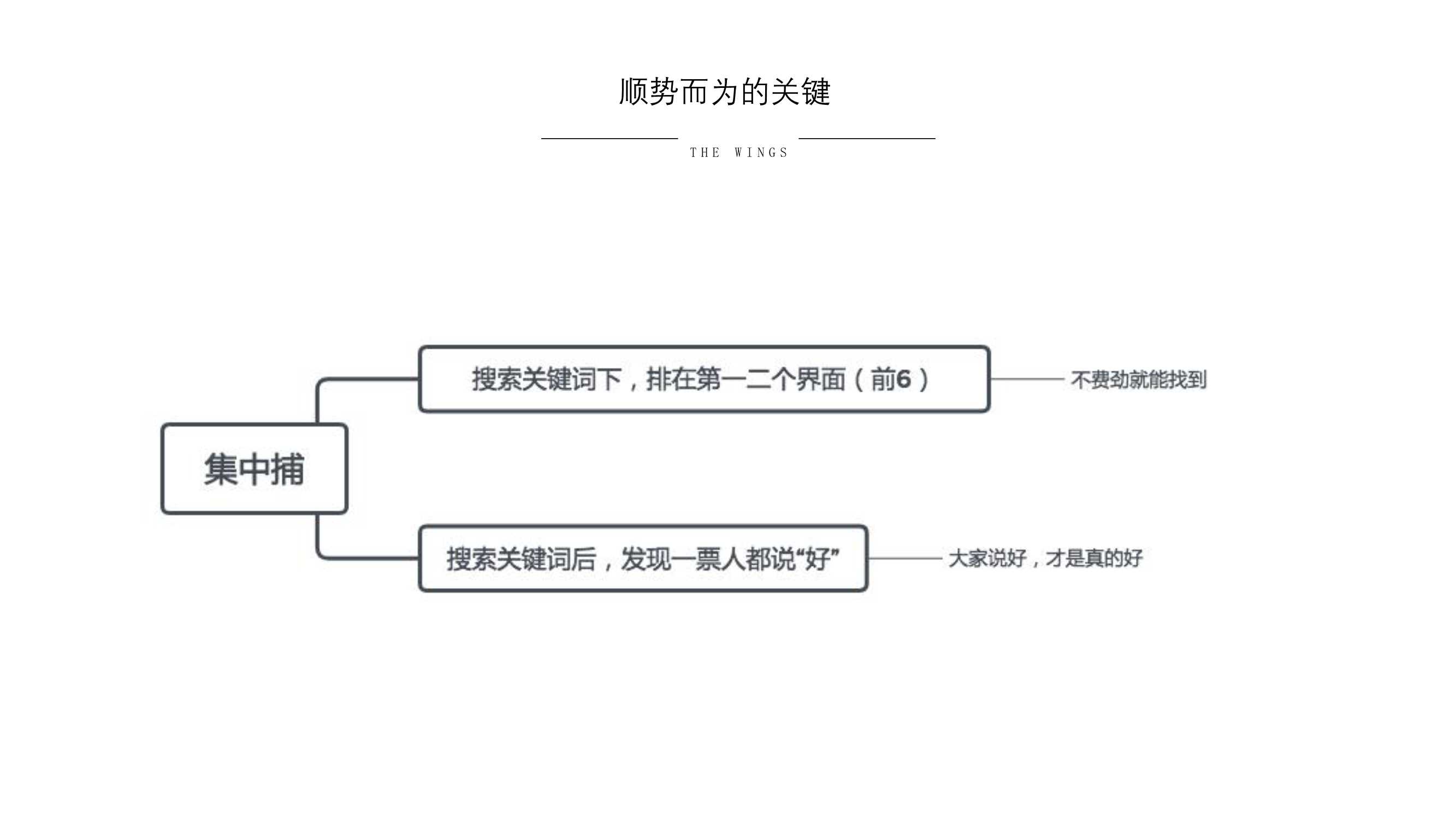 小红书账号怎么涨粉（小红书营销的方式和方法）