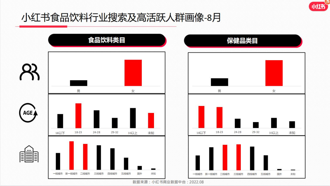 小红书账号怎么涨粉（小红书营销的方式和方法）