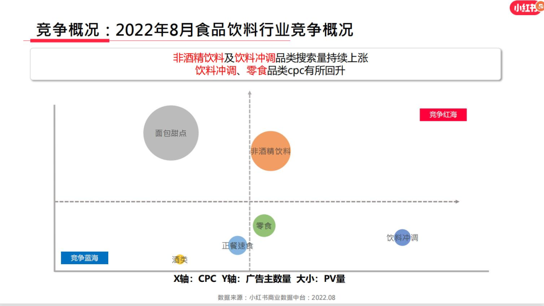 小红书账号怎么涨粉（小红书营销的方式和方法）