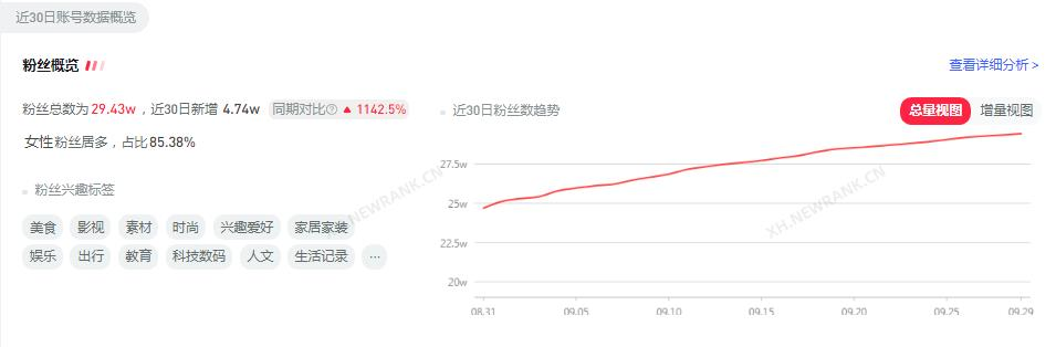 小红书账号怎么涨粉（小红书营销的方式和方法）