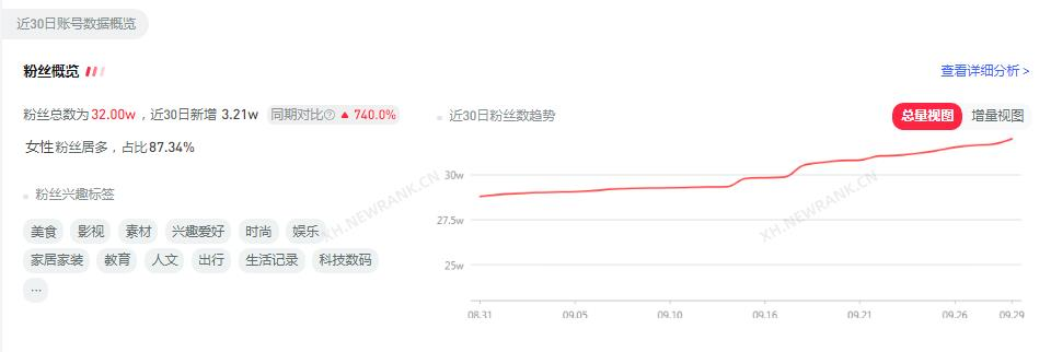 小红书账号怎么涨粉（小红书营销的方式和方法）