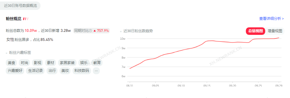 小红书账号怎么涨粉（小红书营销的方式和方法）