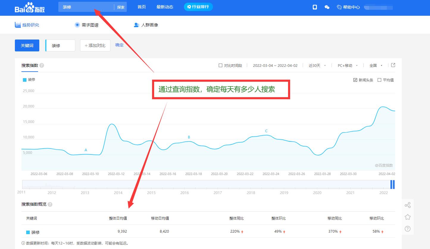 网站关键词优化排名怎么做（seo搜索引擎优化的方法）