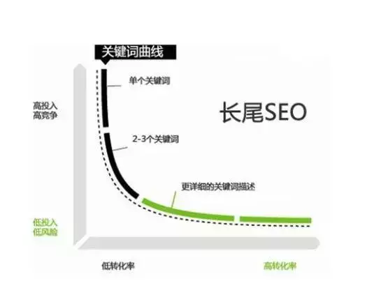 seo教程技术搜索引擎优化（seo怎么优化网站）