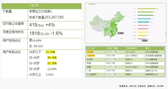 如何打造小红书爆款（小红书推广方法与技巧）