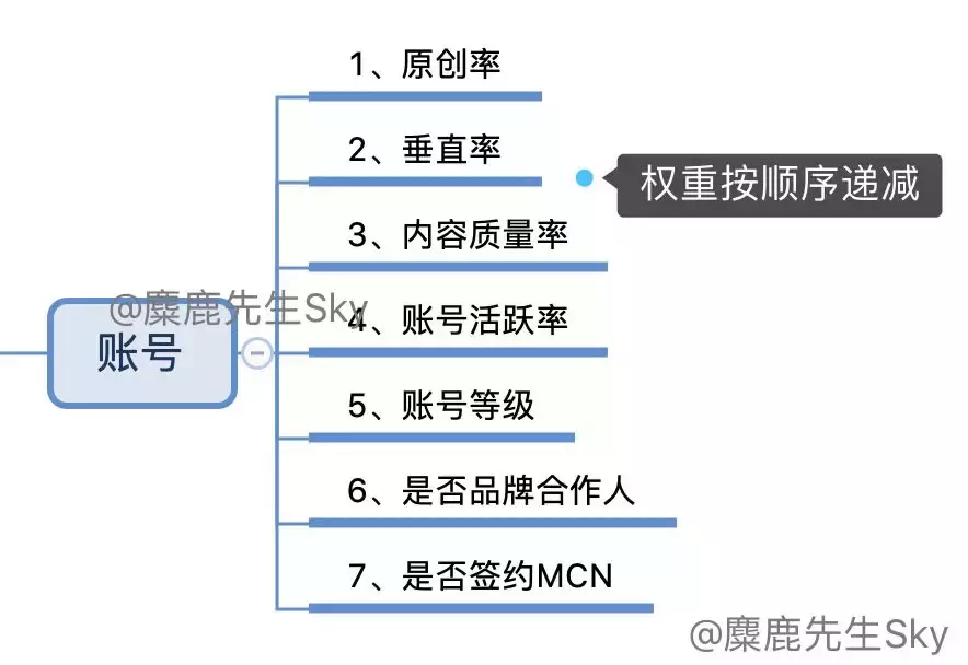 小红书kol分析（小红书排名技巧分享）