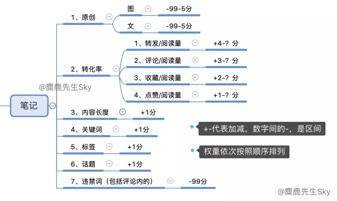 小红书kol分析（小红书排名技巧分享）