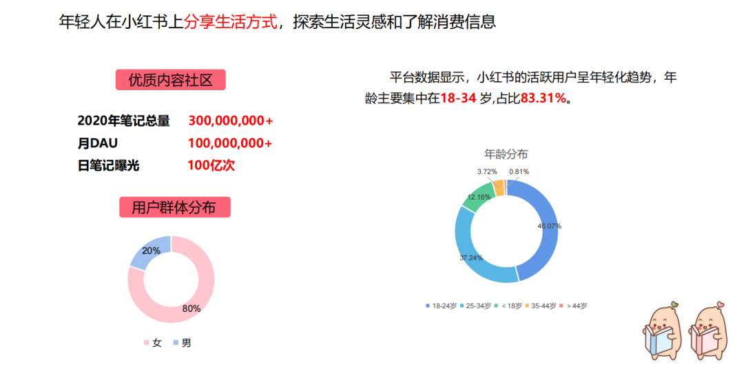 如何才能在小红书上成功引流（小红书总市值）