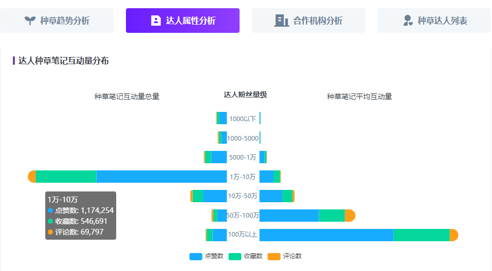 小红书投放玩法（小红书kol速成指南）