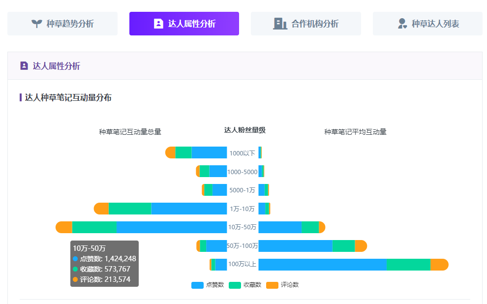 小红书投放玩法（小红书kol速成指南）