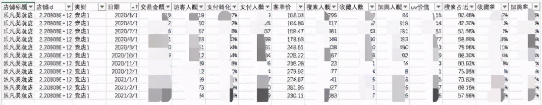 小红书投放效果分析（小红书商业推广收费）