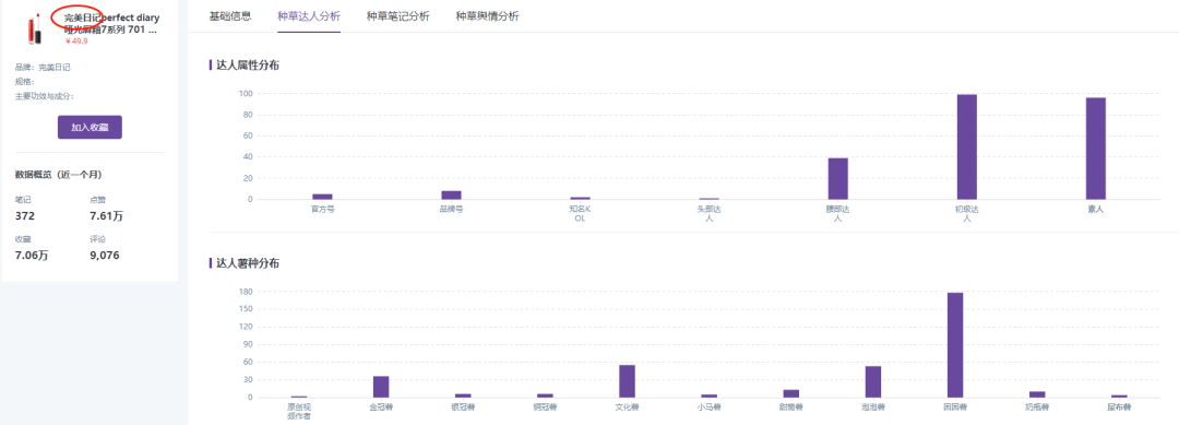 粉丝多少算kol（小红书账号优质度受影响）