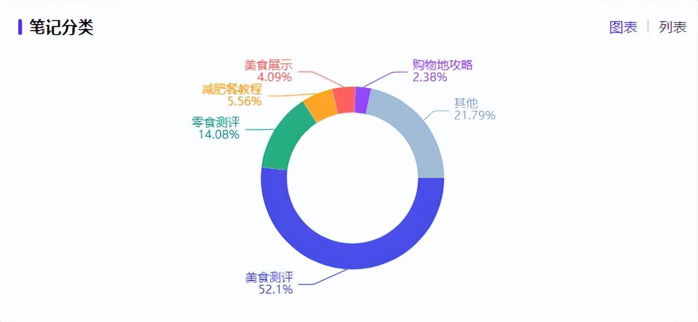 小红书店铺销量如何（对小红书的建议和改进）