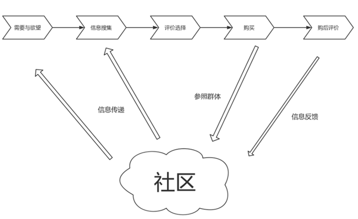 小红书有什么投放形式（小红书推广注意事项）