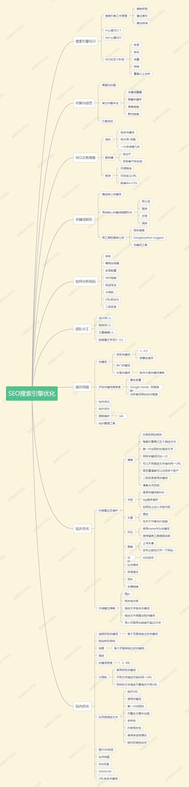 网站优化的方法和技巧（网站优化与seo的方法）