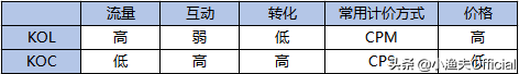 kol在营销中的作用（抖音选择达人推广有用吗）