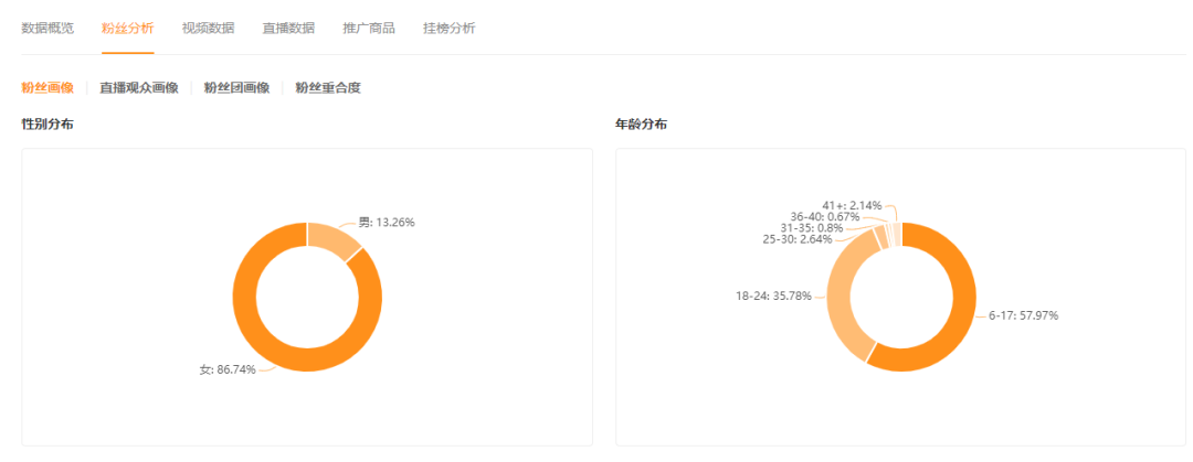 快手号升级有什么技巧（抖音快手短视频代运营）