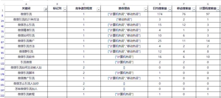 seo网站关键词排名快速（seo如何进行关键词分析）