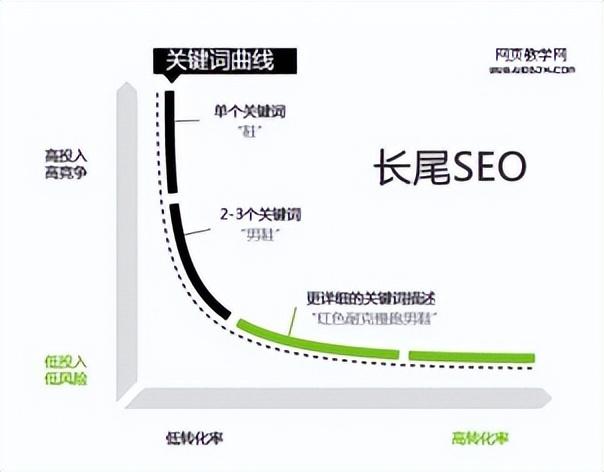 seo网站优化怎么做（seo关键词挖掘网站）