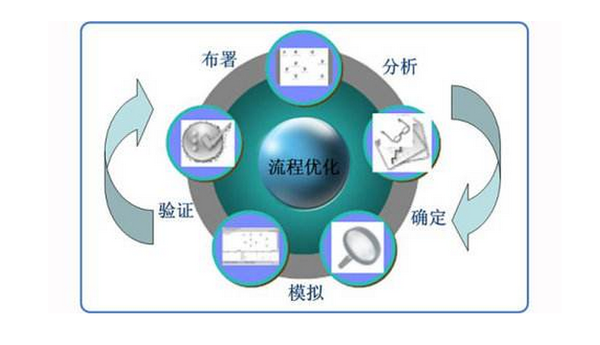 seo怎么优化排名（如何做好百度seo）