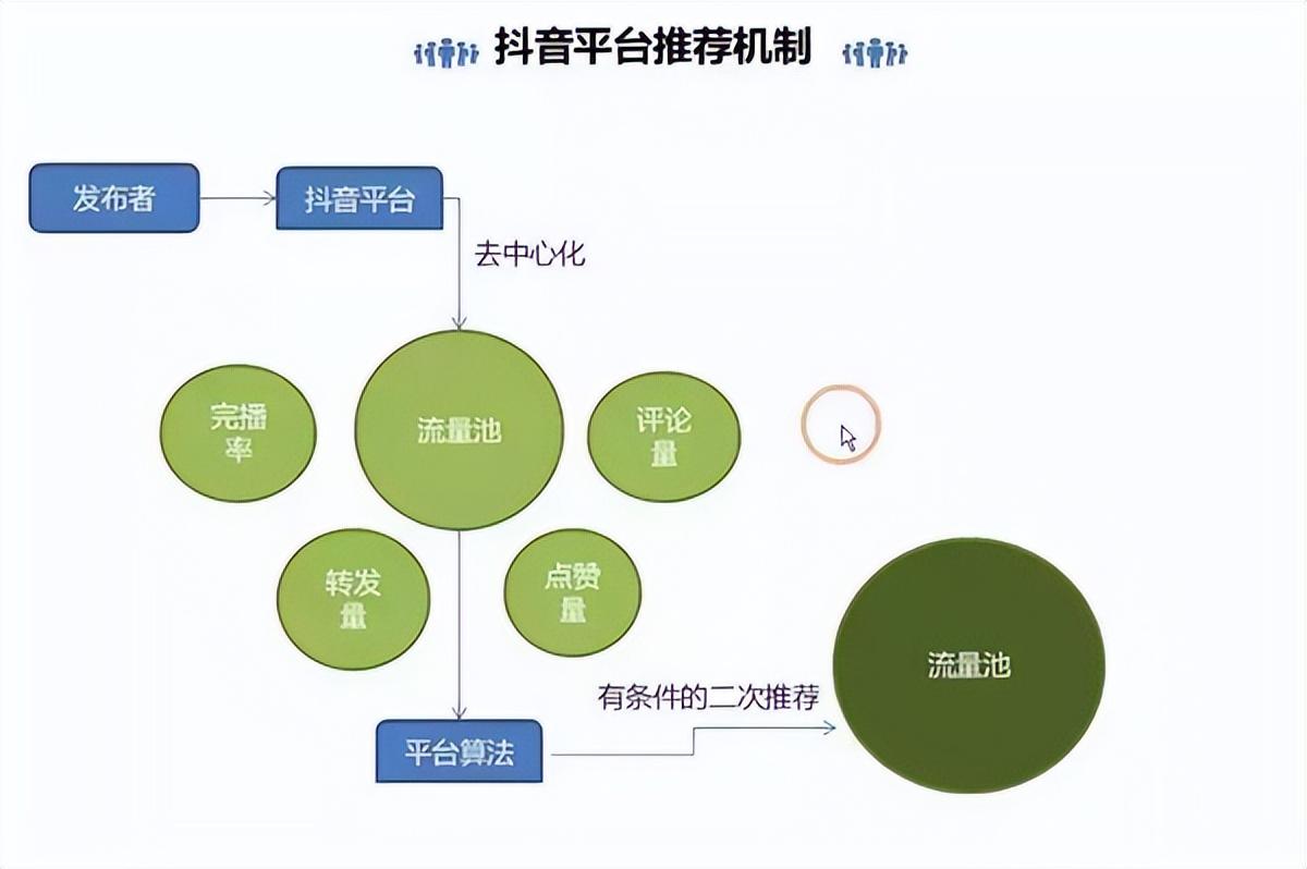 新人怎么玩抖音才能火（抖音新手往什么方向走）