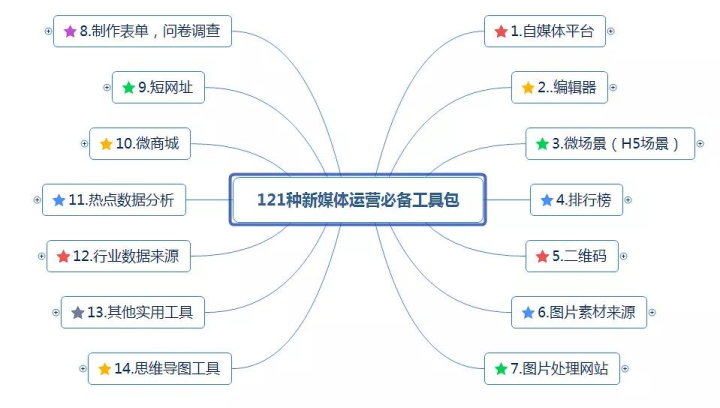 抖音短视频带货怎么弄（抖音短视频带货怎么操作）