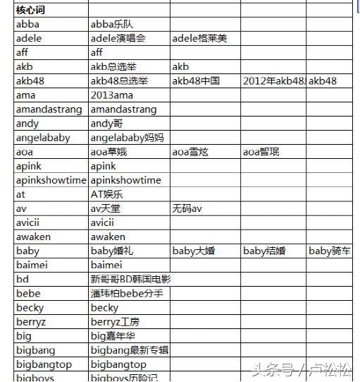 seo移动端流量工具（百度seo排名优化提高流量）