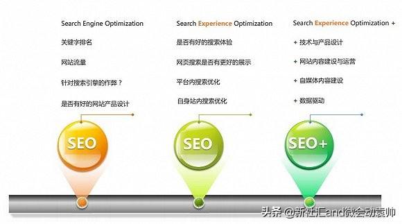 seo搜索引擎优化原则有哪些（网站seo如何做好优化）